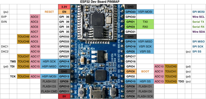 ESP32 CAN-Bus board