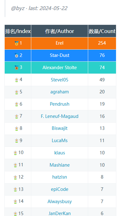 1716371998962.png 1716371998962.png