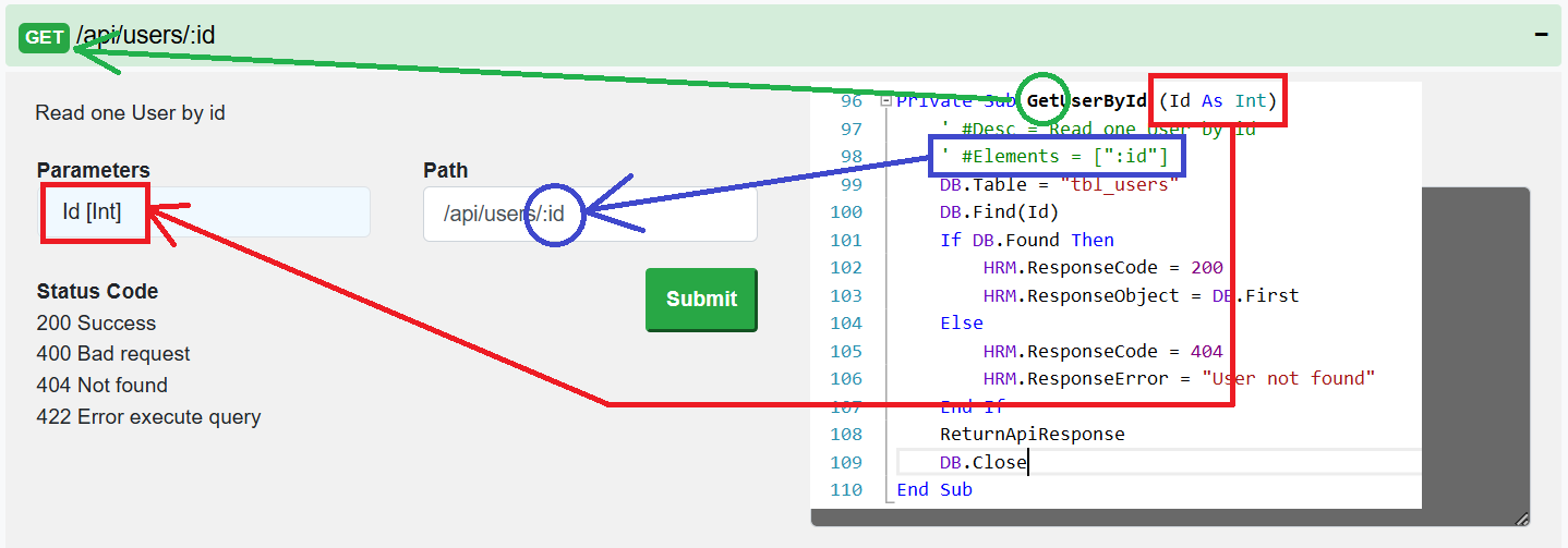 Api end point with an Element id