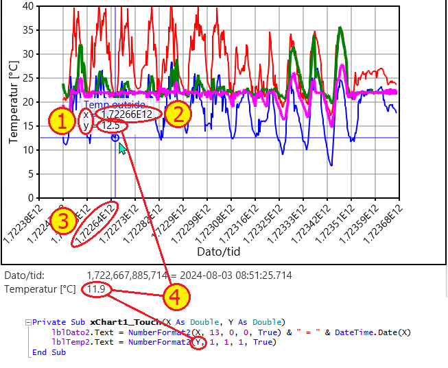 2024-08-27 - B4J xChart YXChart - Number formatting.png