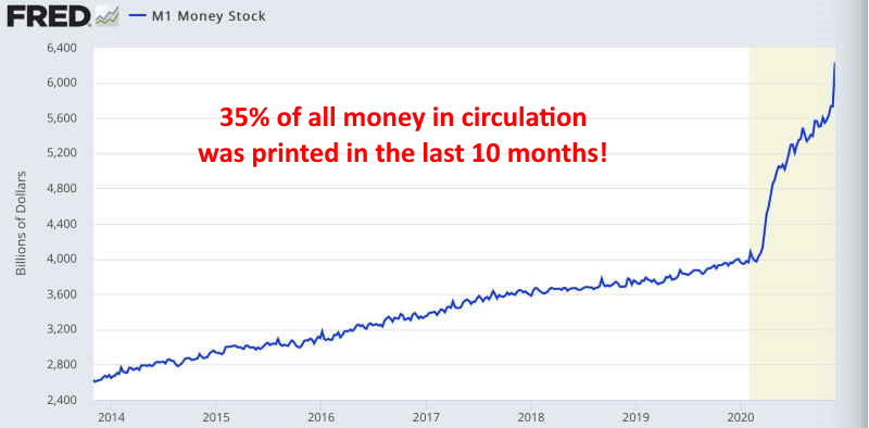 35%OfAllMoneyInExistenceCreatedInLast10Months.png