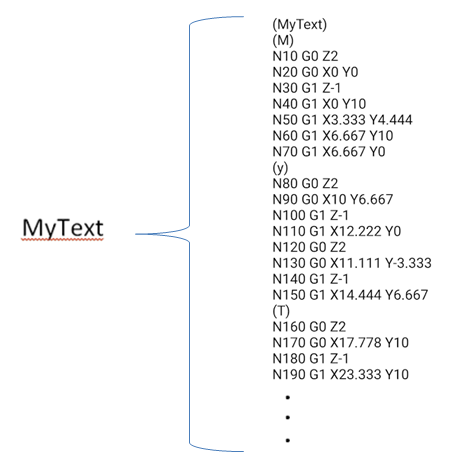 How to fit gcode to x y plotter programatically? - Community - Maker Forums