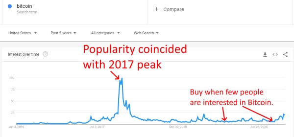 Bitcoin Popularity.jpg