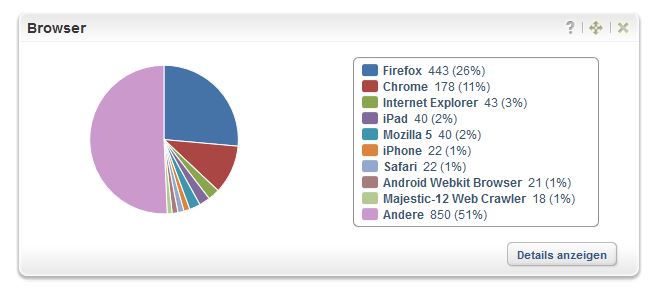 Browser-Statistik.JPG