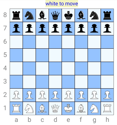 My Square off reseting after a game of chess : r/chess
