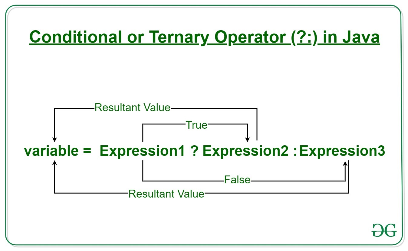 Conditional-or-Ternary-Operator-__-in-Java.jpg