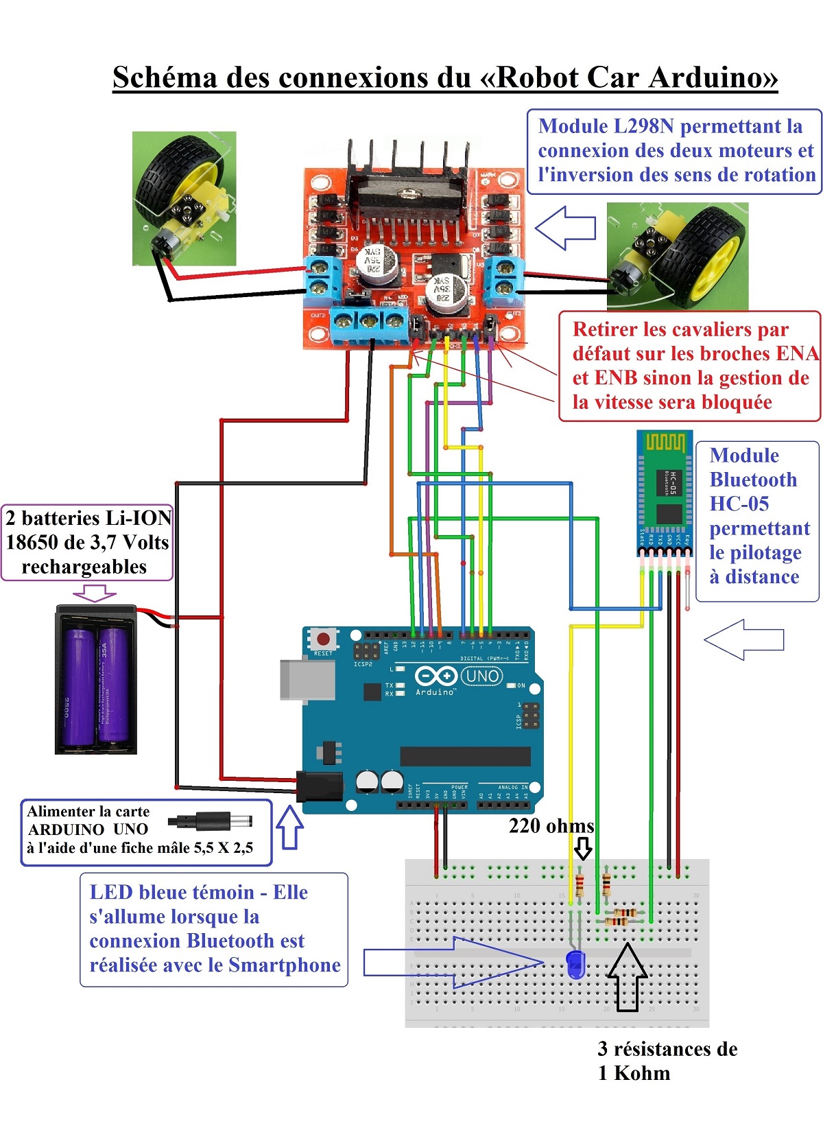 ConnexionsTriporteur.jpg ConnexionsTriporteur.jpg