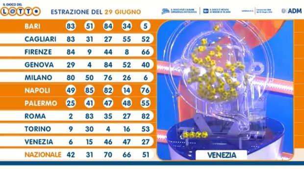 estrazione-lotto-29-giugno-oggi-martedi-2021-superenalotto-10-e-lotto-extra-simbolotto-lotto-i...jpg