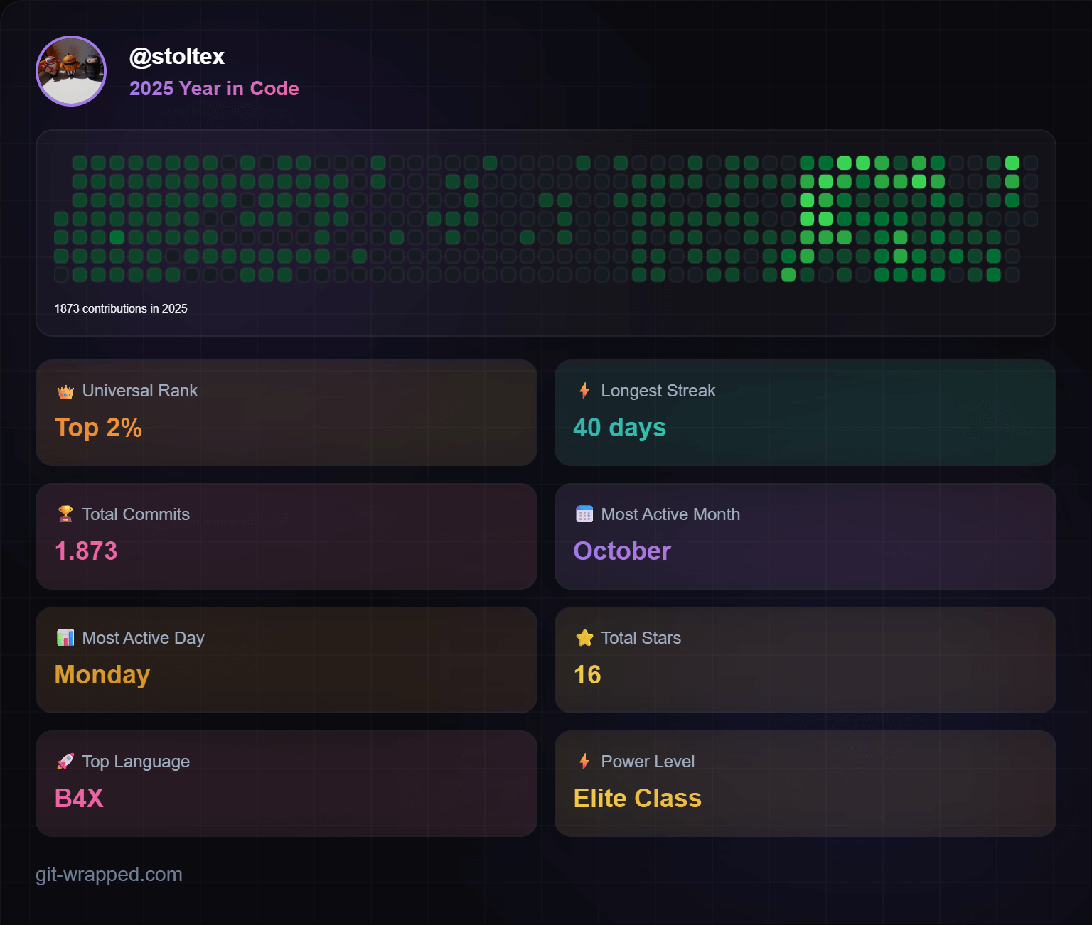 git-wrapped-stoltex.png