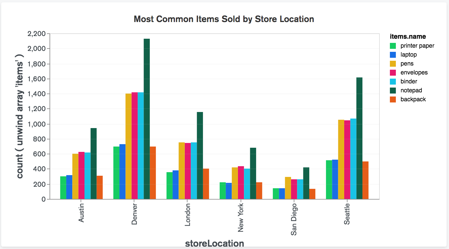 grouped-column-chart-reference-small.png