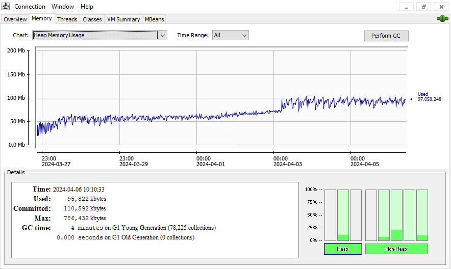 Heap Memory usage.jpg