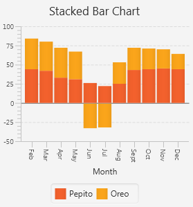 jCharts-StackedBar-Java8.png