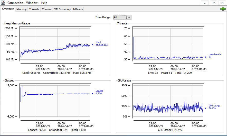 JConsole Overview.jpg