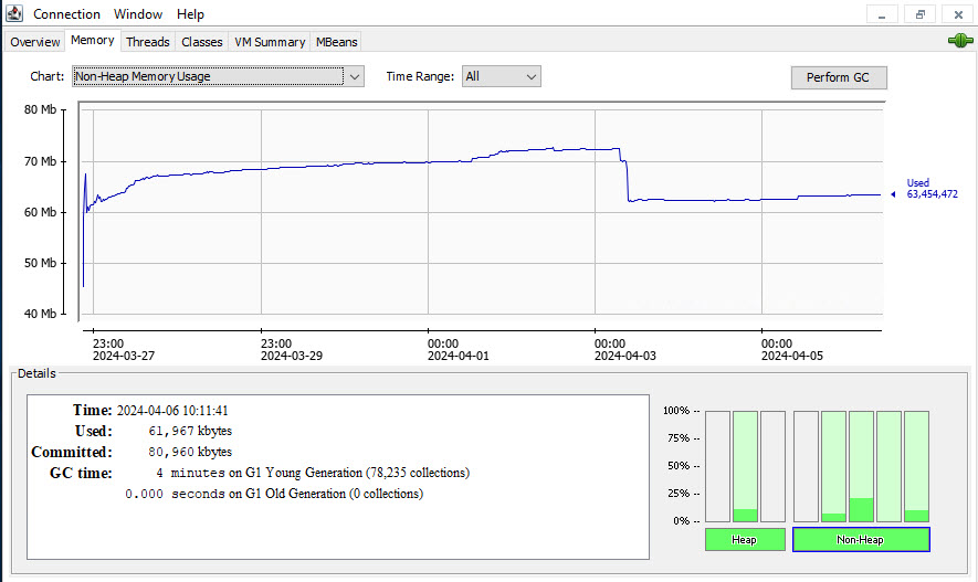 Non Heap Memory usage.jpg