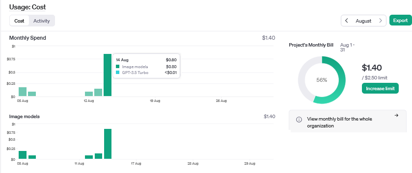 OpenAI Usage Cost.png