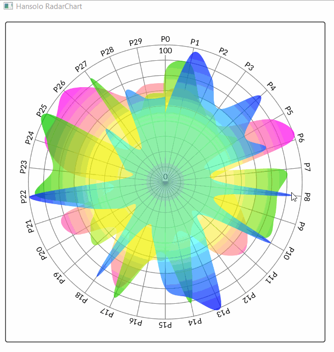 RadarChart.gif