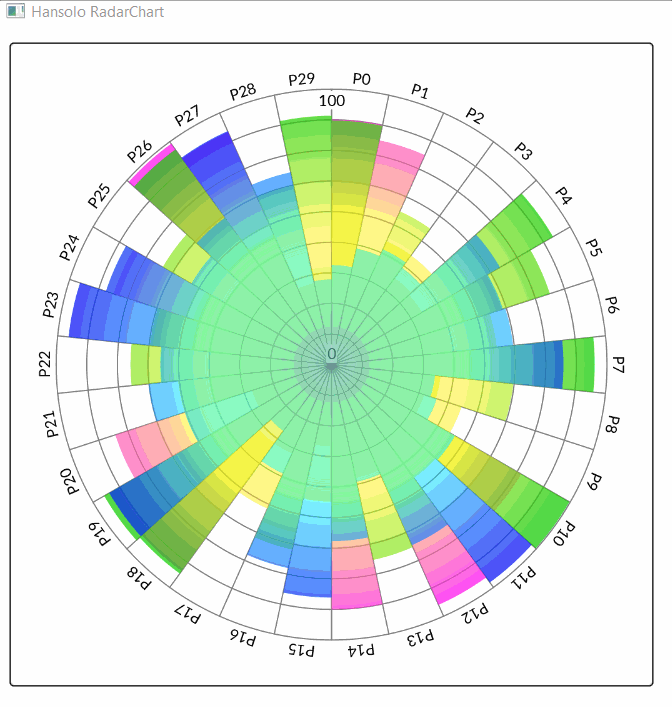 RadarChartSector.gif
