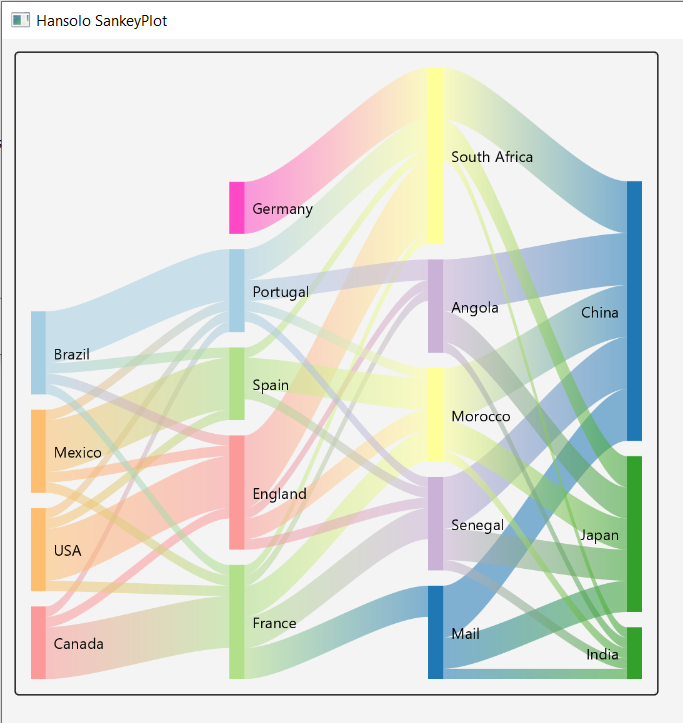sankeyplot.png