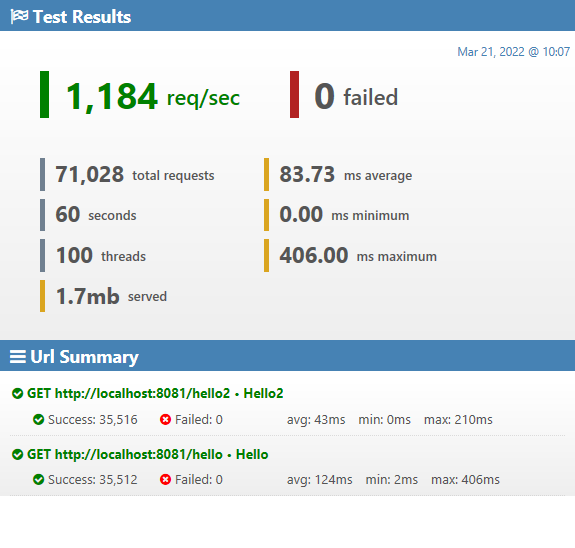 WebSurge_FFyUyGelOm.png WebSurge_FFyUyGelOm.png