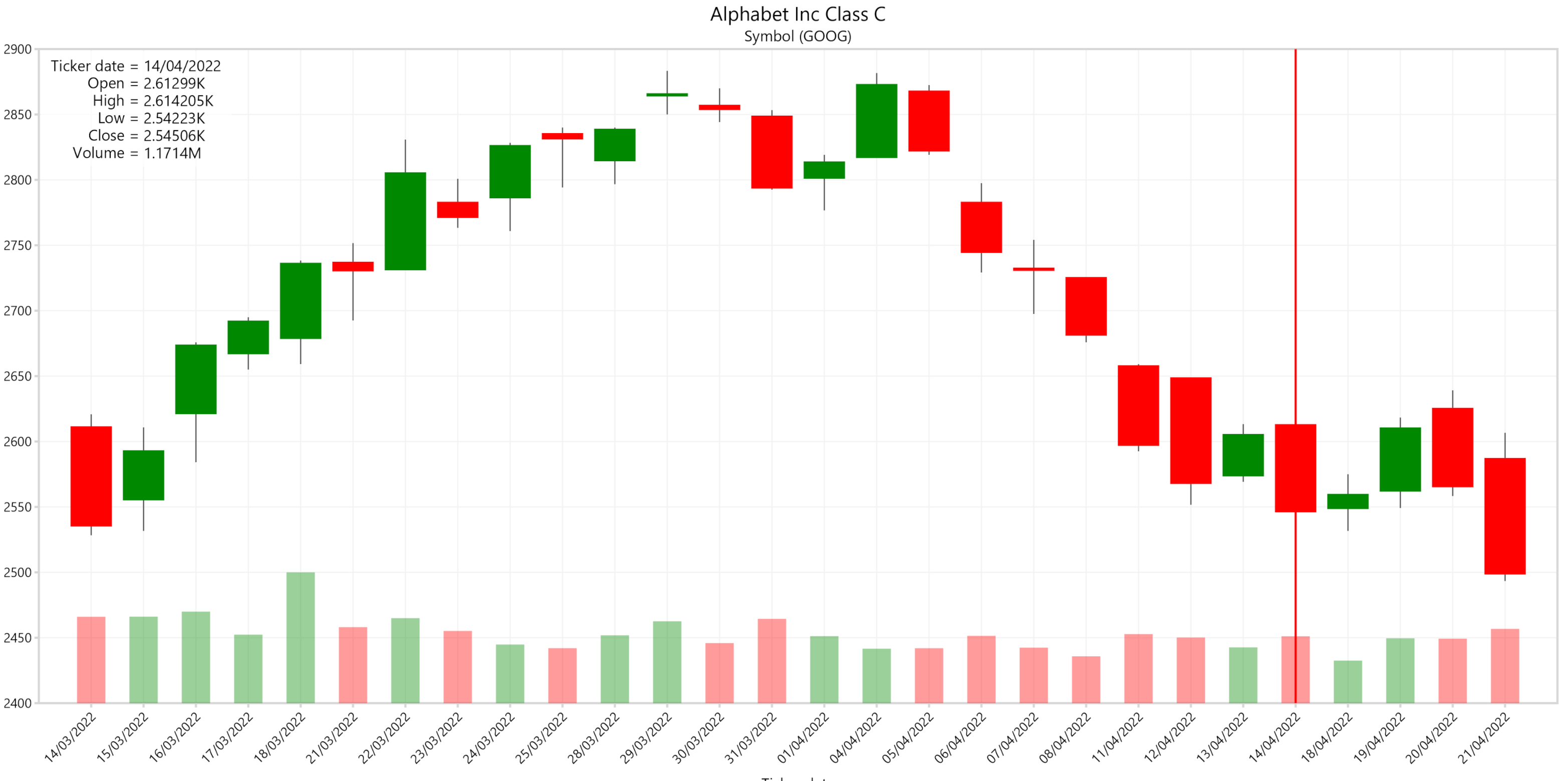 xChart.png