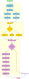 whatsnew-process-flowchart.png