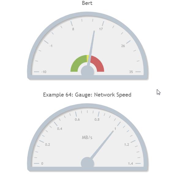 Gauge example