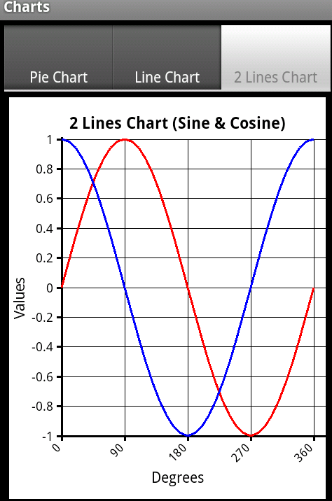 android chart example Framework Tutorial Android Charts  B4X   Android