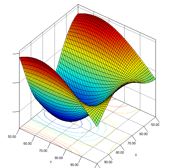 ContourPlotsDemo.png