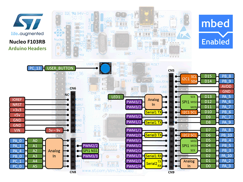 st-nucleo-f103rb-arduino_2.png