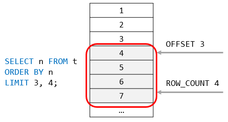 www.mysqltutorial.org